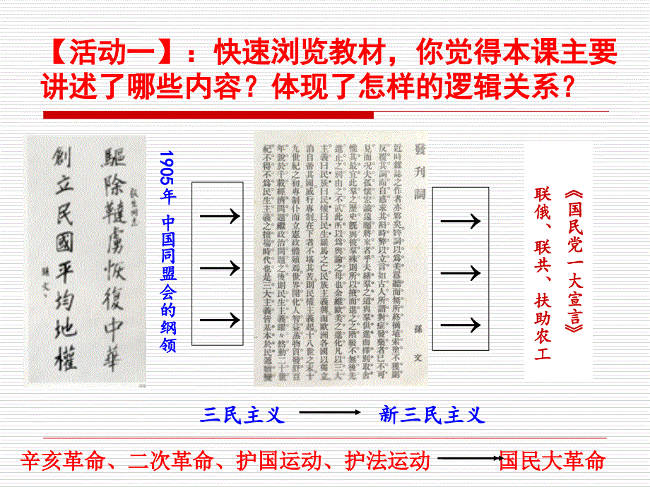 民主义的形成与发展概述.ppt_第4页