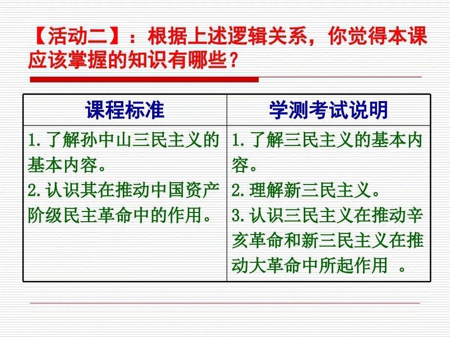 民主义的形成与发展概述.ppt_第5页