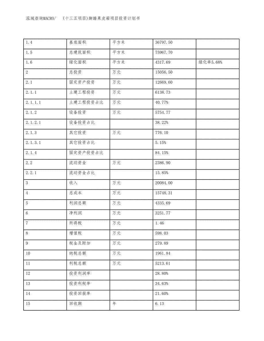 (十三五项目)脚踏果皮箱项目投资计划书.docx_第5页