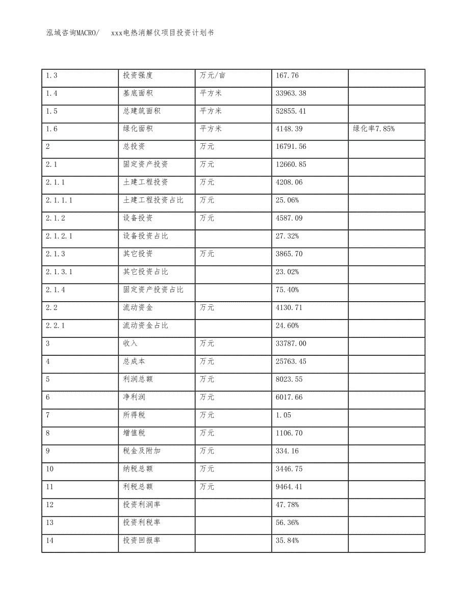 xxx电热消解仪项目投资计划书范文.docx_第5页