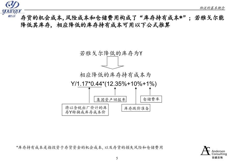 雅戈尔物流配送体系的现状分析.ppt_第5页