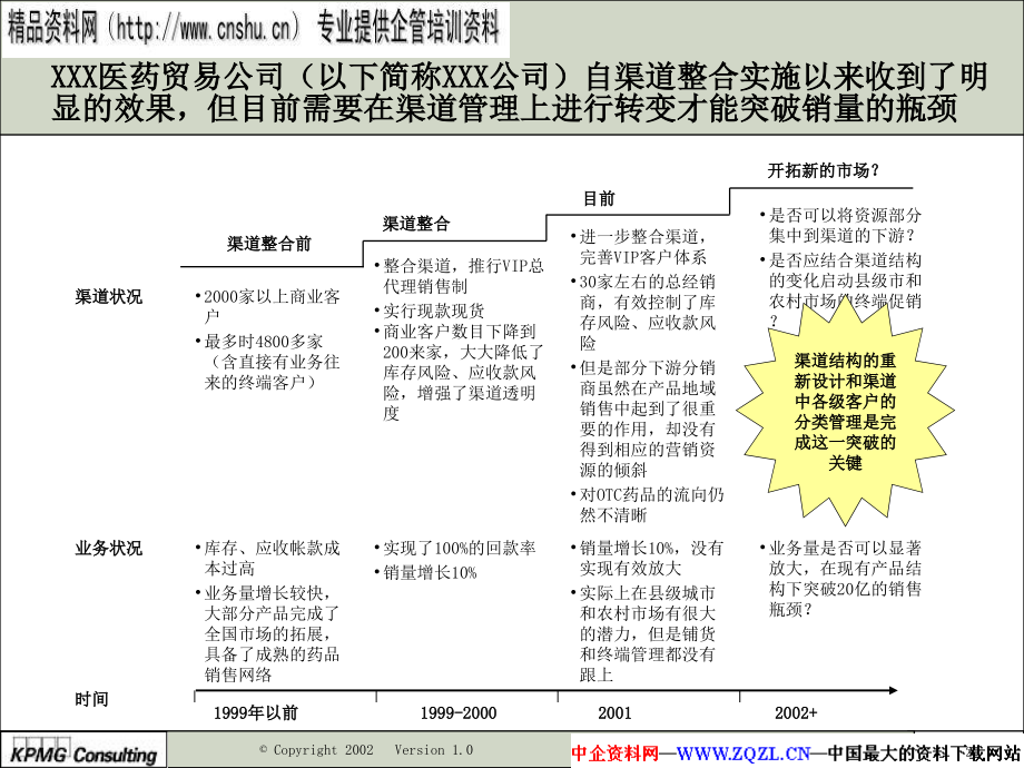 医药与医疗卫生行业销售渠道策略分析_第3页