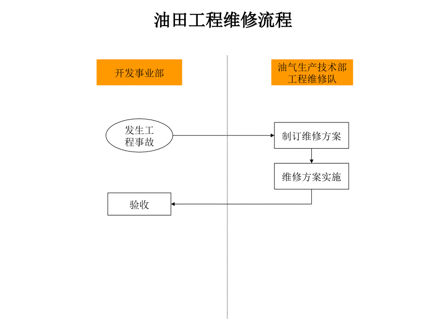 某公司工作流程图.ppt_第4页