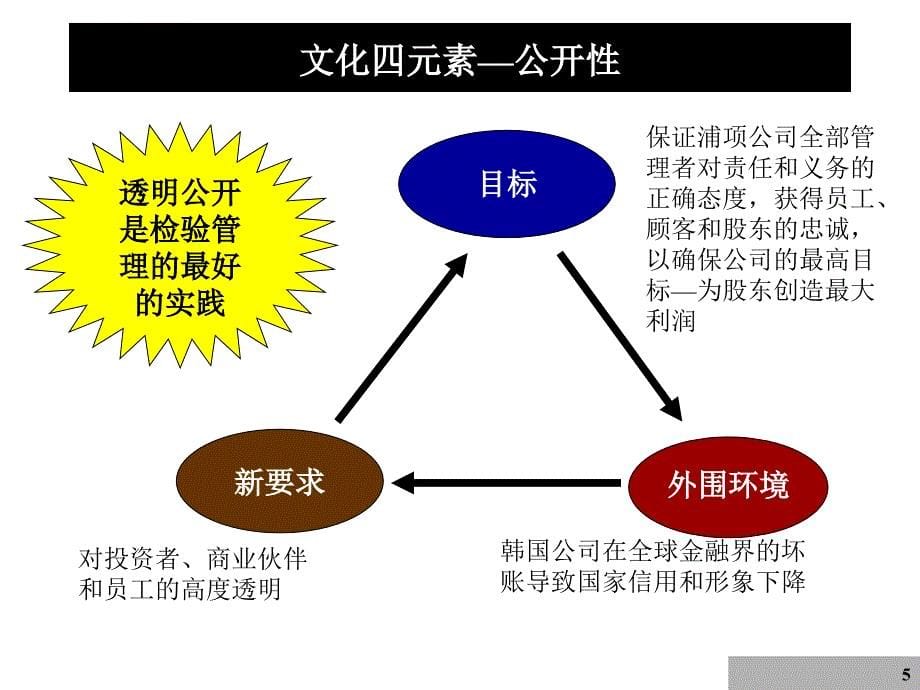 鞍钢新轧钢公司企业文化借鉴报告.ppt_第5页