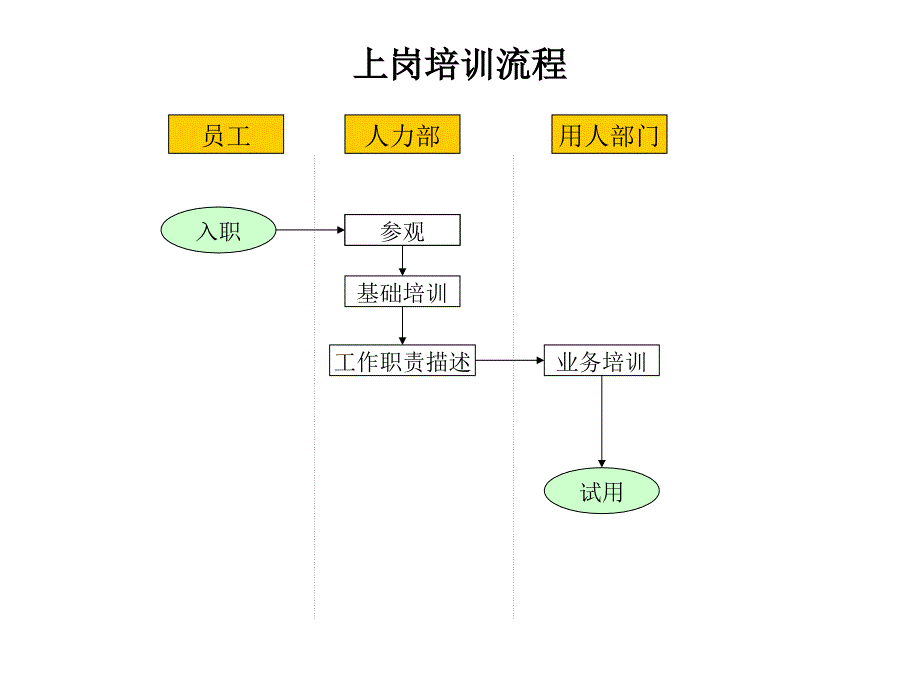 材料行业汇总流程_10_第1页