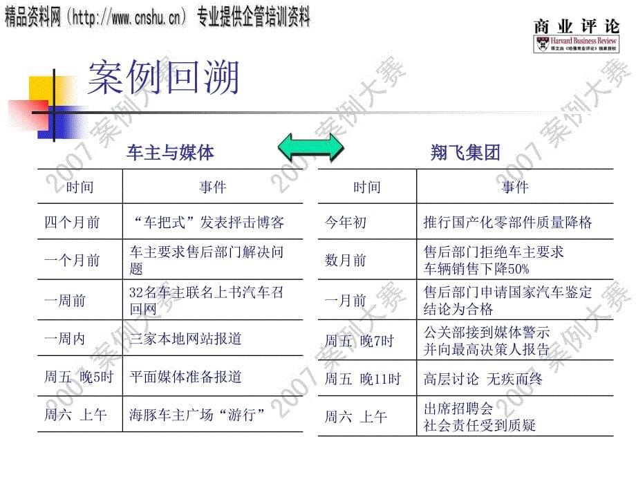 危机与营销案例分析_第5页