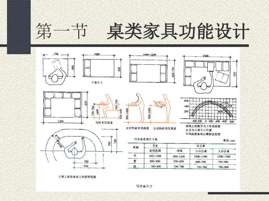 桌类家具结构设计---第五章_第3页