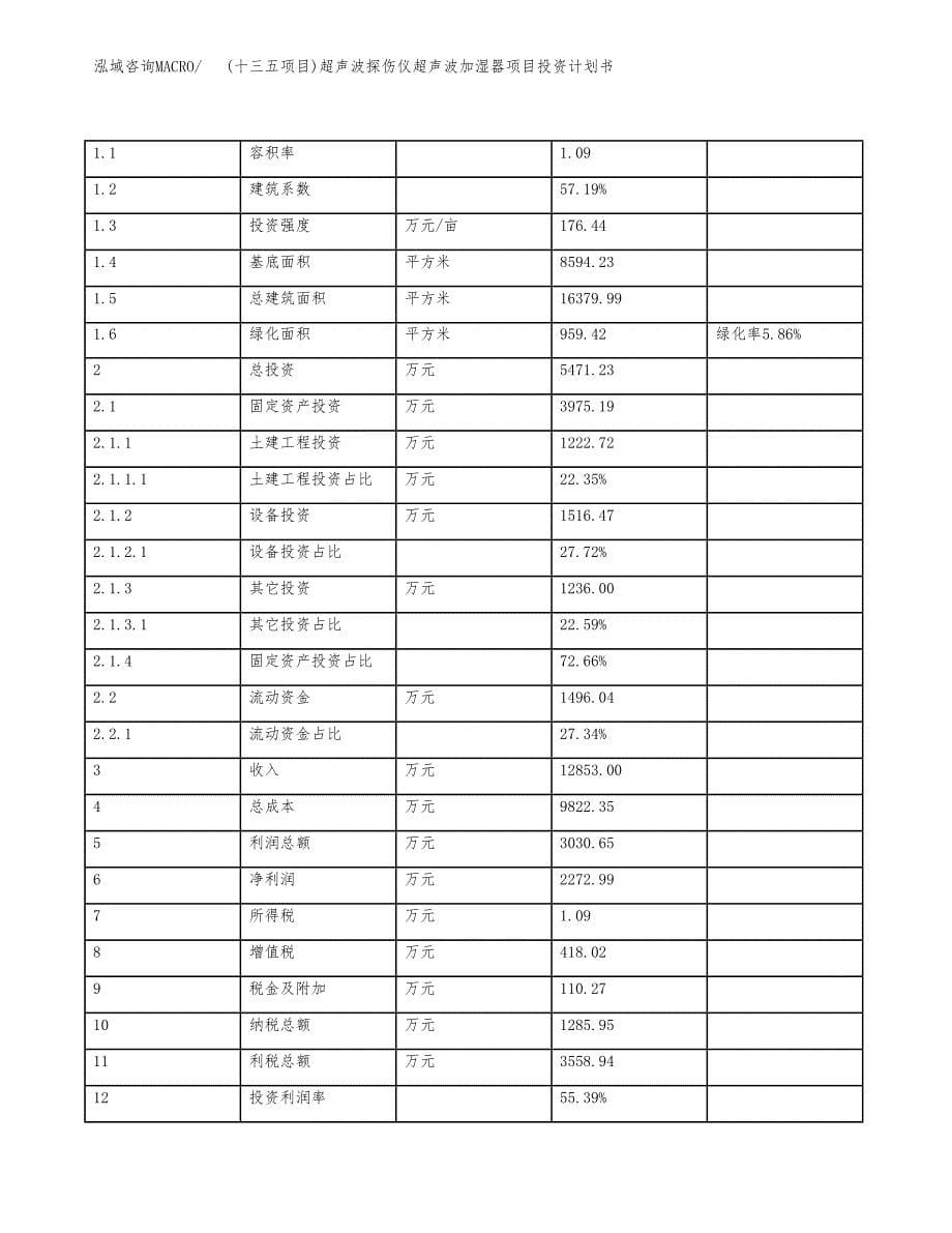 (十三五项目)超声波探伤仪超声波加湿器项目投资计划书.docx_第5页