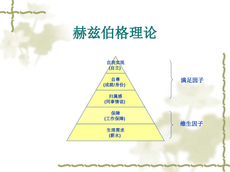 激励与团队建设教材.ppt_第4页