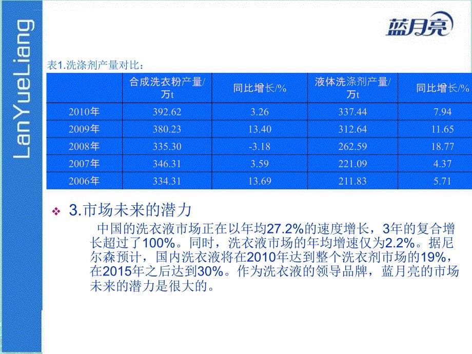 某洗衣液广告策划案.ppt_第5页