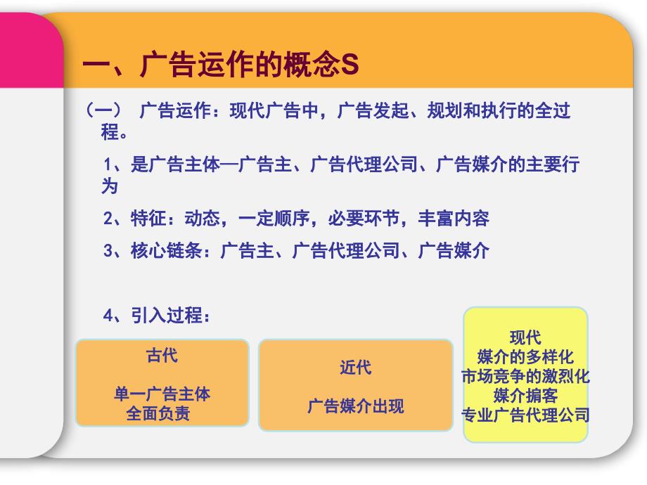 广告运作规律培训课件.ppt_第3页