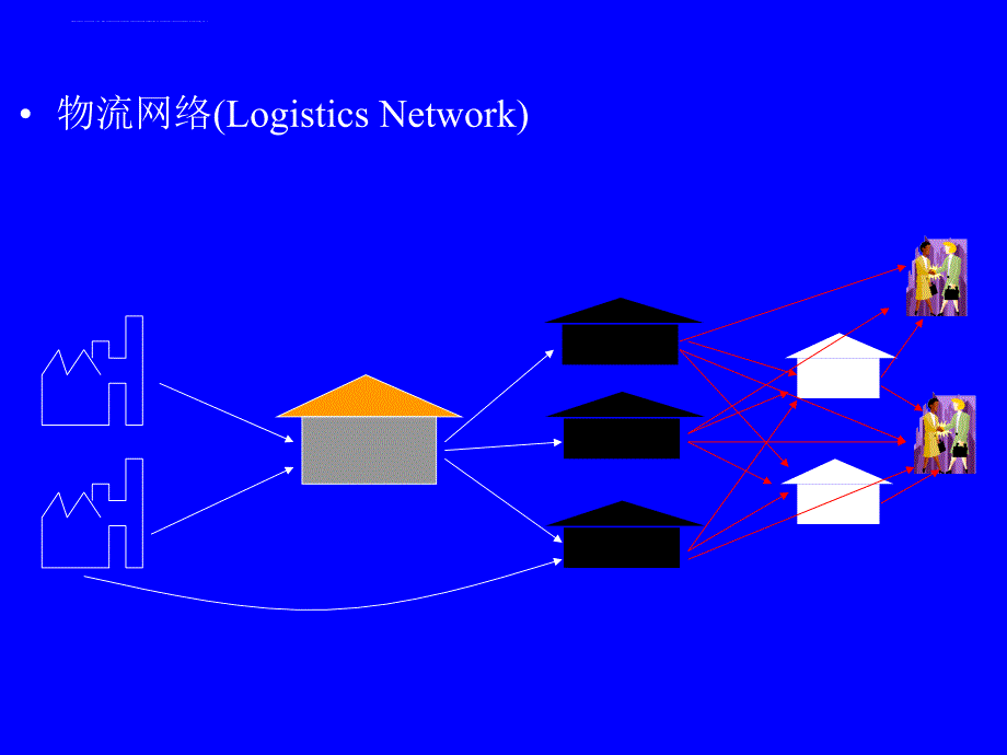 物流管理概述.ppt_第3页