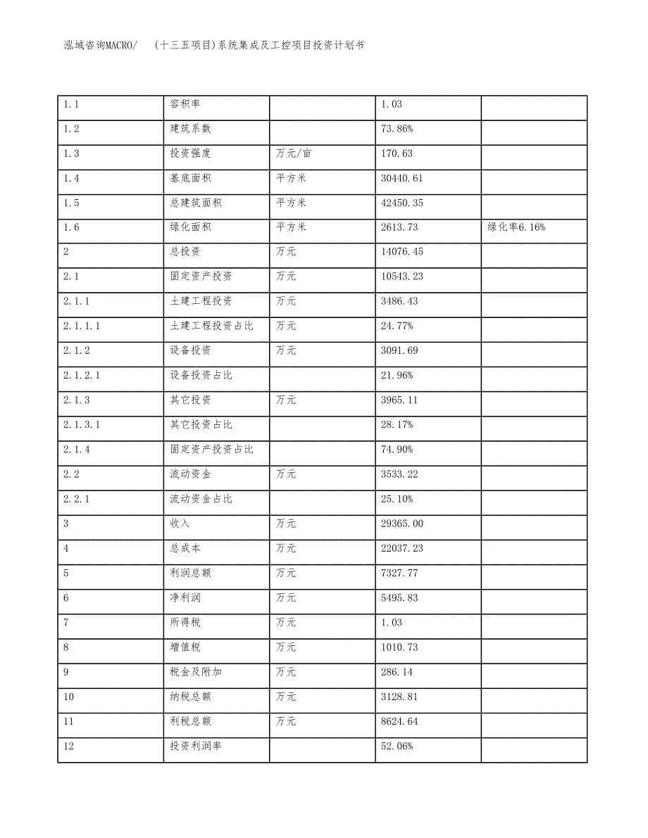 (十三五项目)系统集成及工控项目投资计划书.docx_第5页