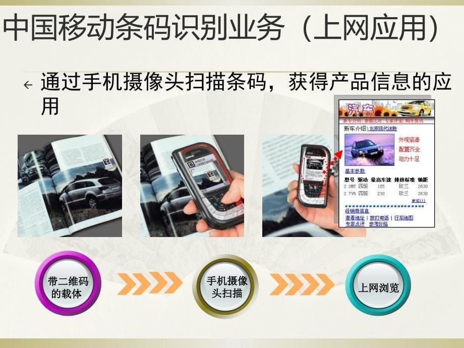 中国移动条码识别业务应用介绍_第5页