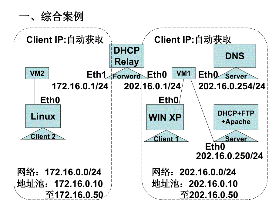 linux网络服务配置步骤详解_第2页