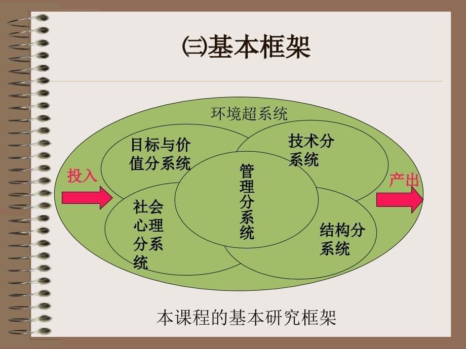 管理学基础培训课件.ppt_第5页