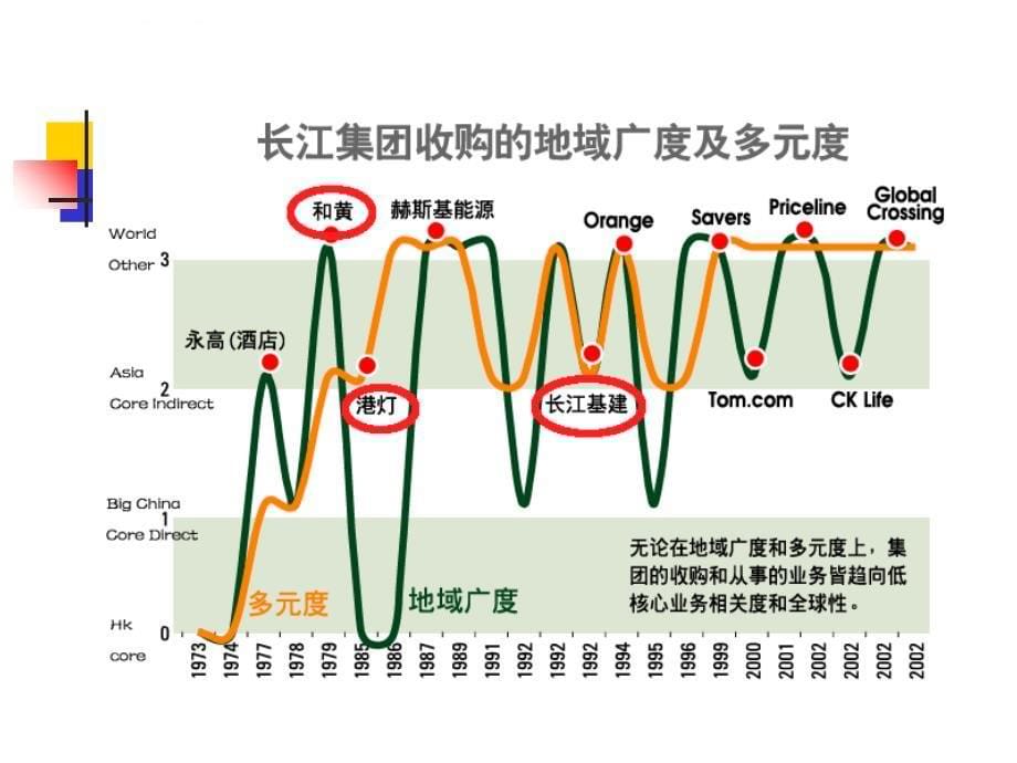 某实业集团重组案例.ppt_第5页