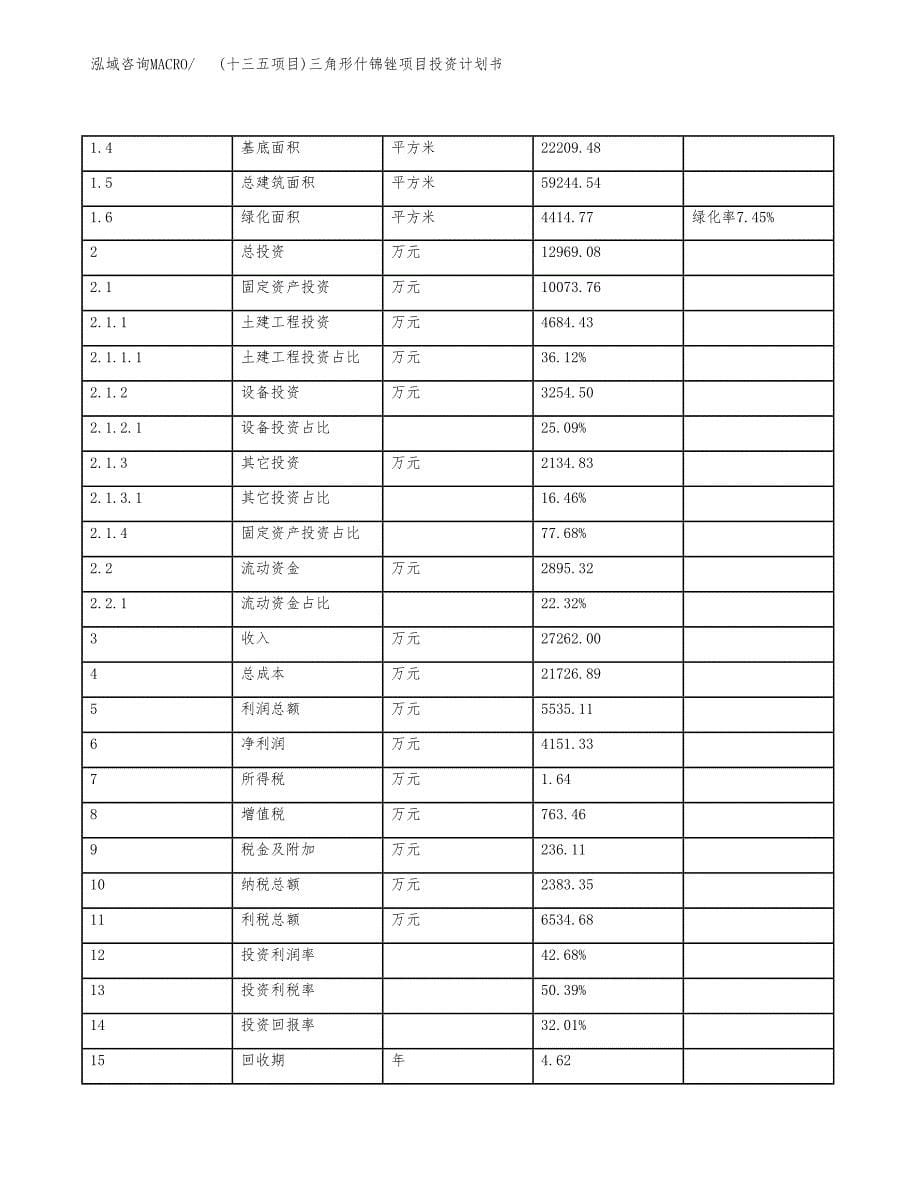 (十三五项目)三角形什锦锉项目投资计划书.docx_第5页