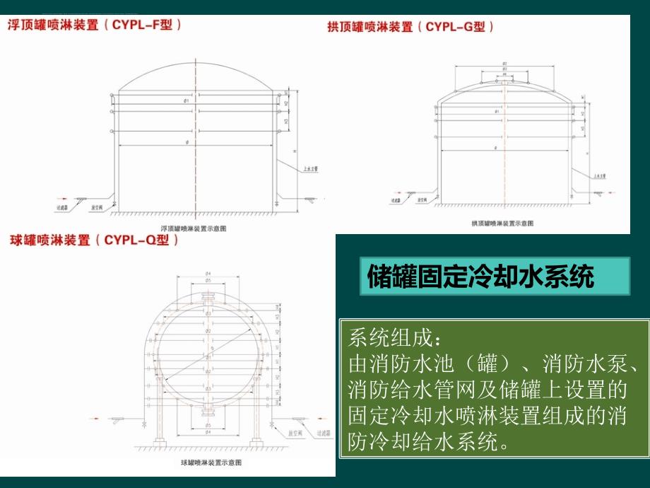 石油化工品装卸工艺流程事故处置与对策.ppt_第3页