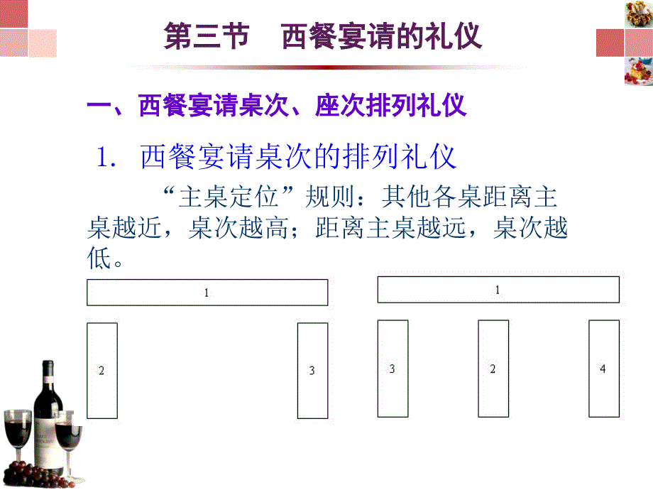 旅途与宴请礼仪课件.ppt_第3页