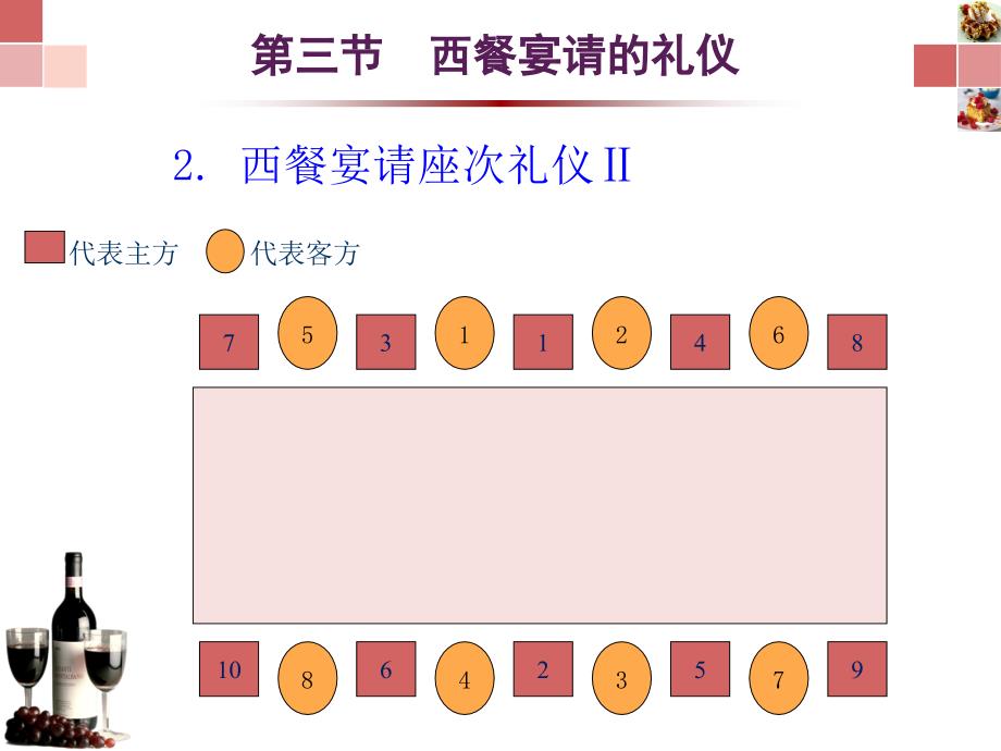 旅途与宴请礼仪课件.ppt_第4页