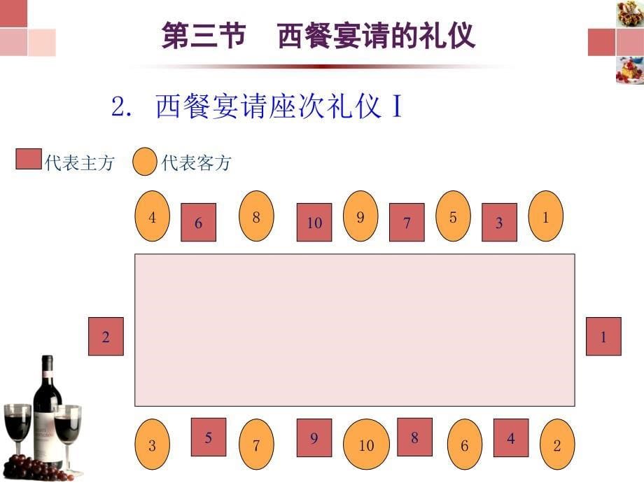 旅途与宴请礼仪课件.ppt_第5页