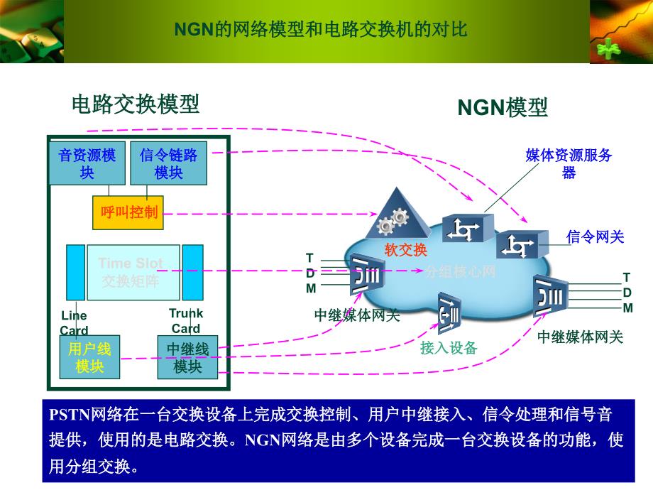 ngn业务介绍_第3页