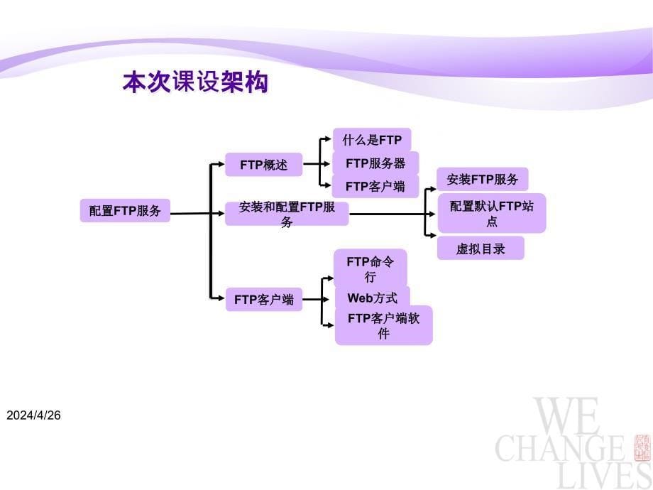 ftp客户端的实现及配置培训_第5页