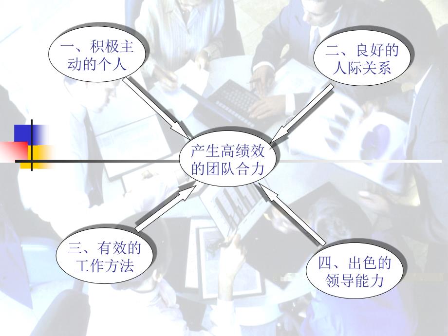 高效团队建設课件.ppt_第2页