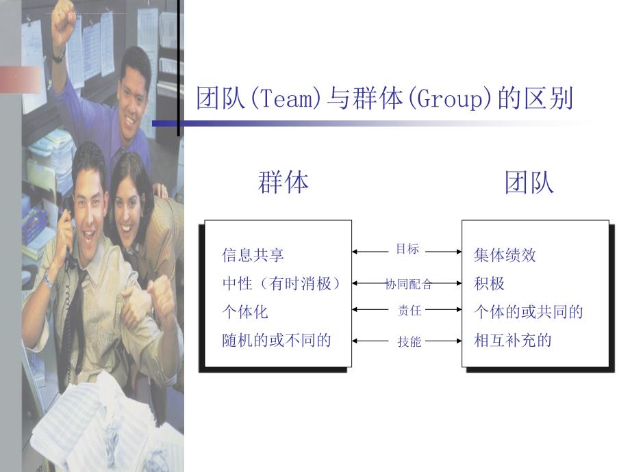 高效团队建設课件.ppt_第4页