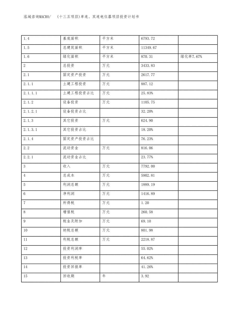 (十三五项目)单连、双连电位器项目投资计划书.docx_第5页