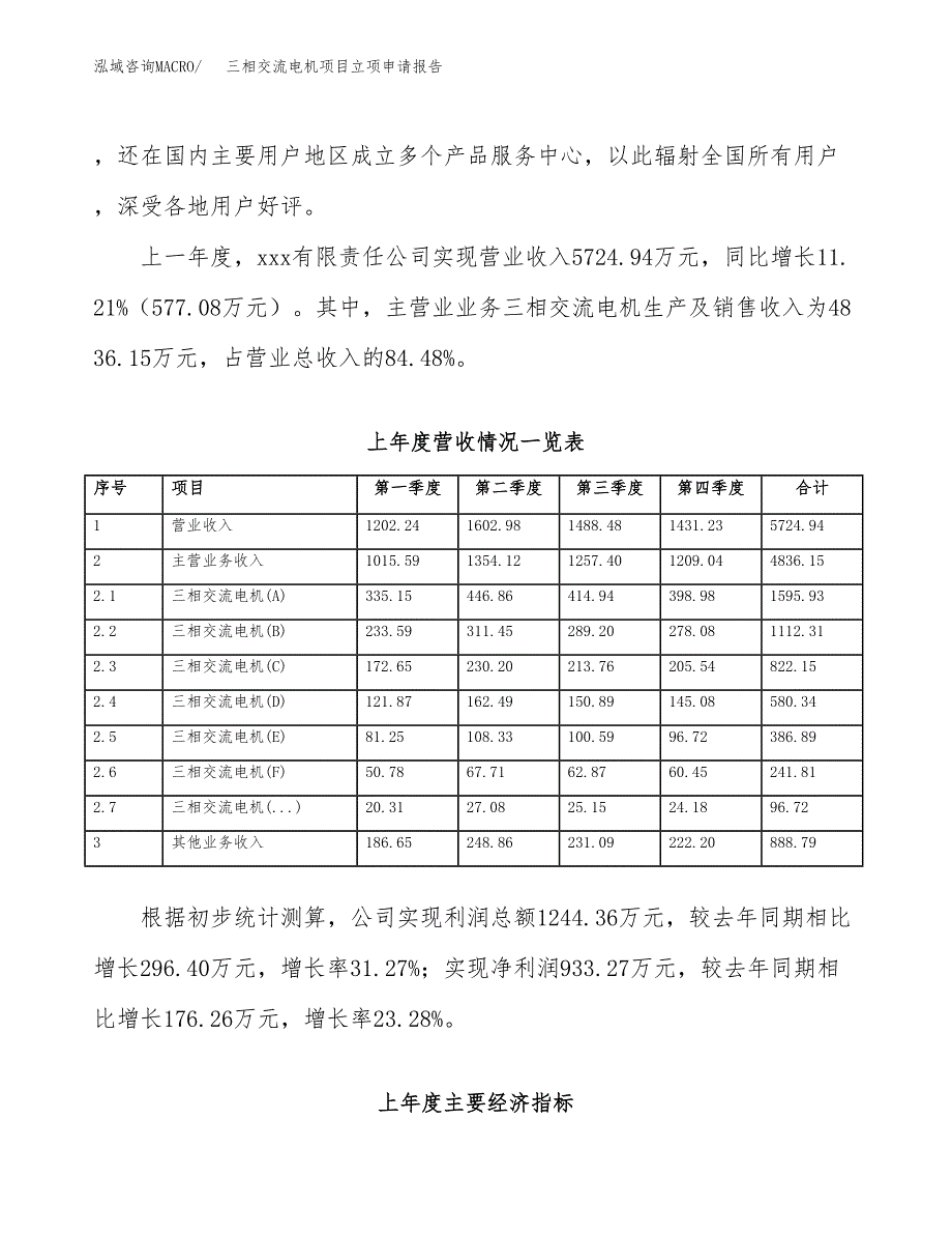 三相交流电机项目立项申请报告（总投资3000万元）.docx_第3页