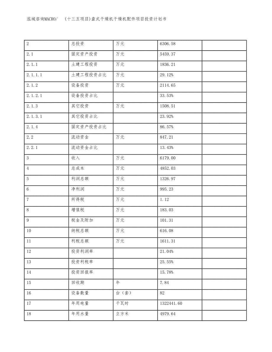 (十三五项目)盘式干燥机干燥机配件项目投资计划书.docx_第5页