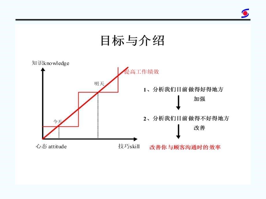 管理咨询技艺.ppt_第5页