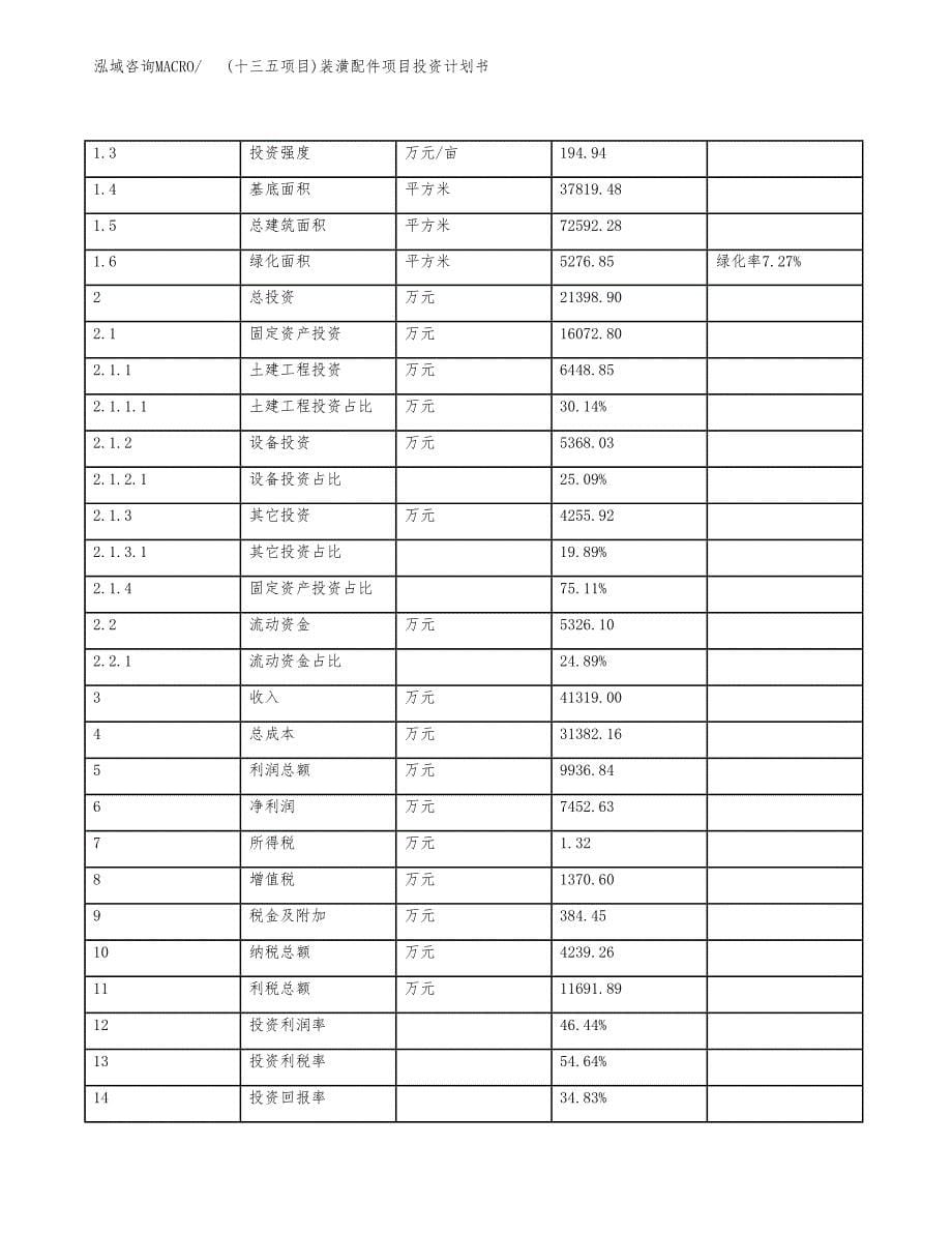 (十三五项目)装潢配件项目投资计划书.docx_第5页