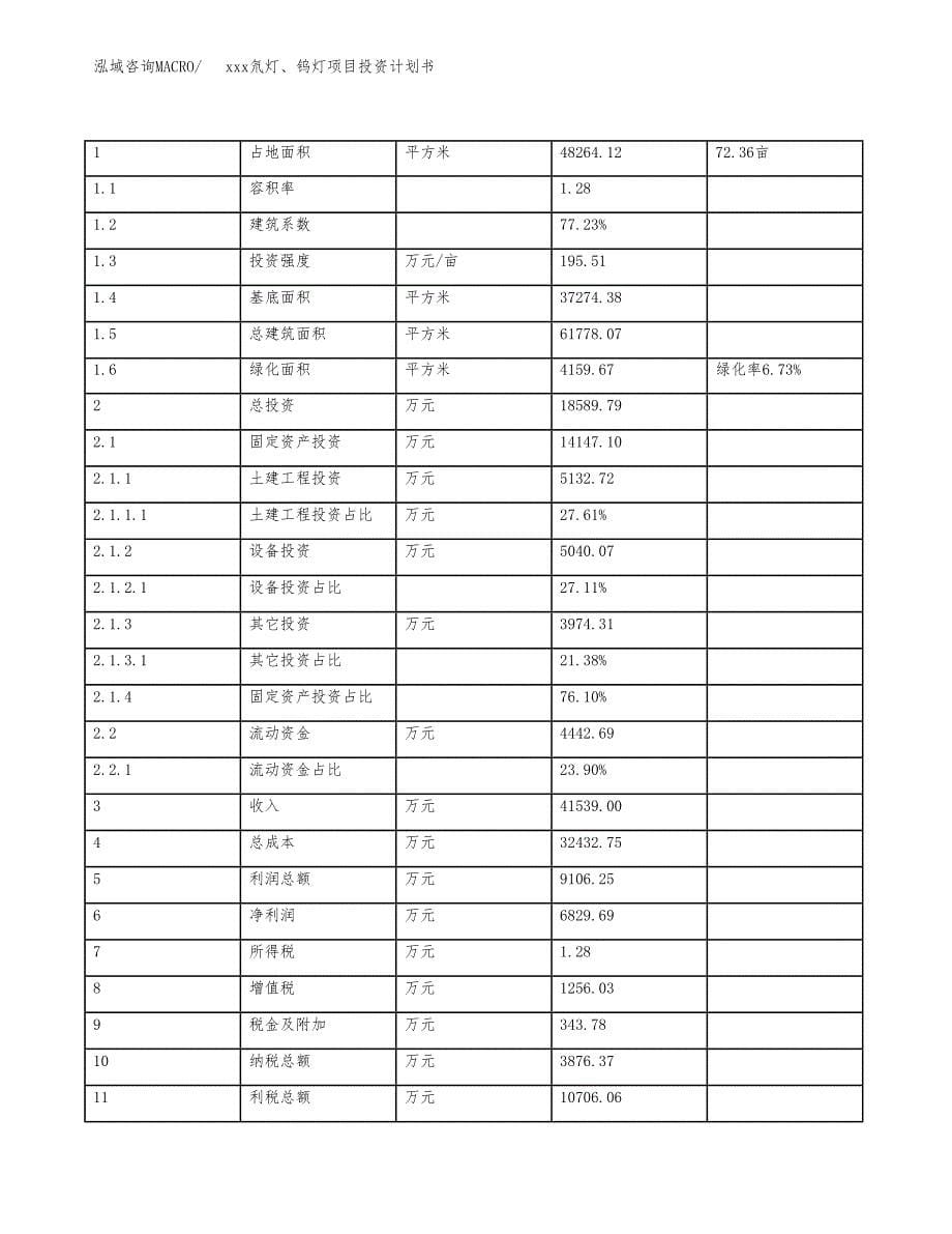 xxx氘灯、钨灯项目投资计划书范文.docx_第5页