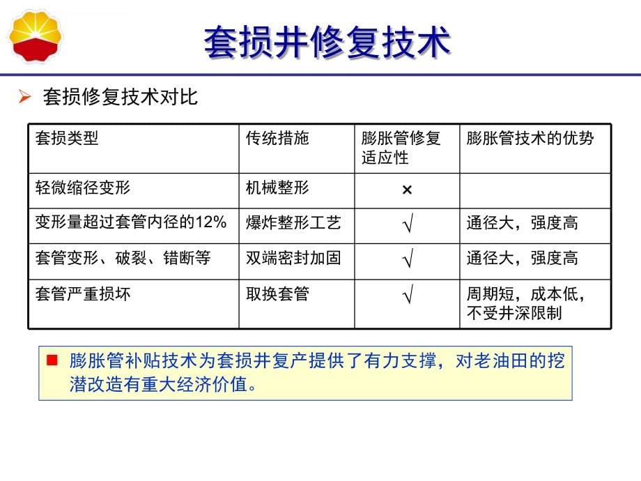 膨胀套管技术的发展与应用教材.ppt_第5页