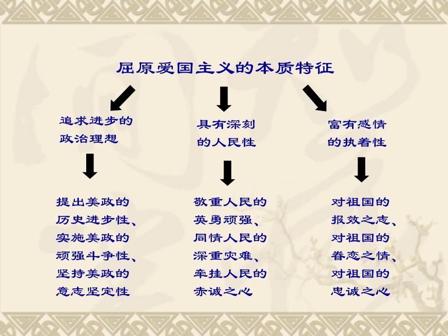 屈原爱国主义精神的现实价值概述.ppt_第2页