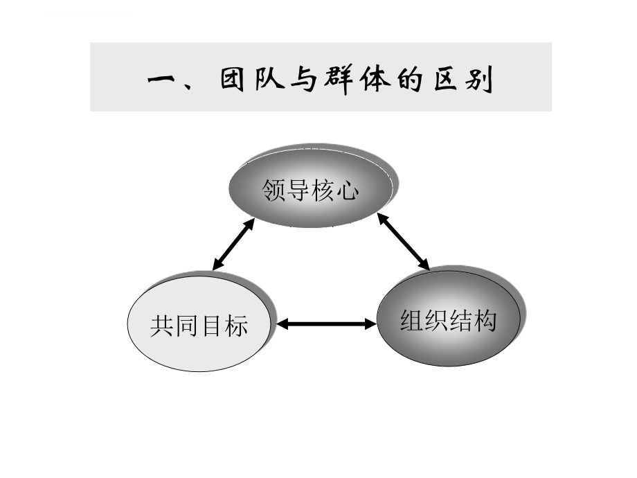 某科技有限公司目标管理与操作流程课件.ppt_第3页