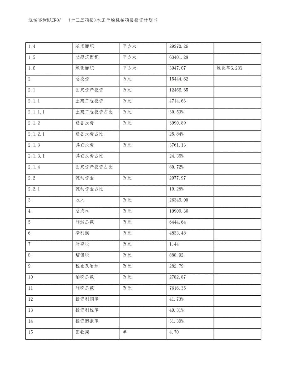 (十三五项目)木工干燥机械项目投资计划书.docx_第5页