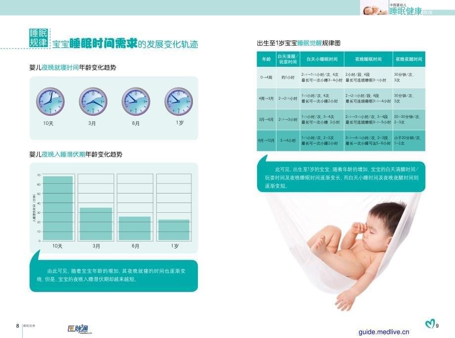 中国婴幼儿睡眠健康指南 (2)_第5页