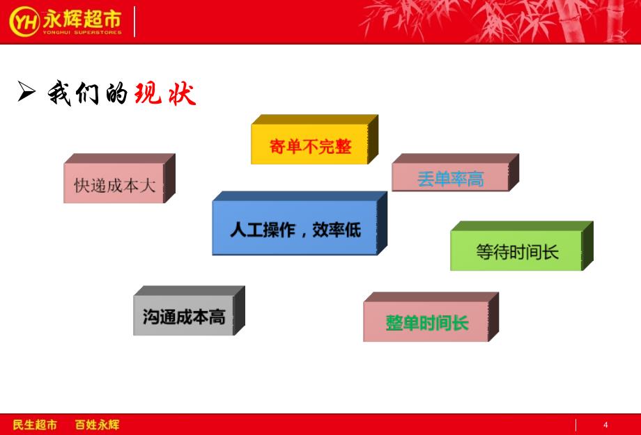 无纸化供应商培训教材.ppt_第4页