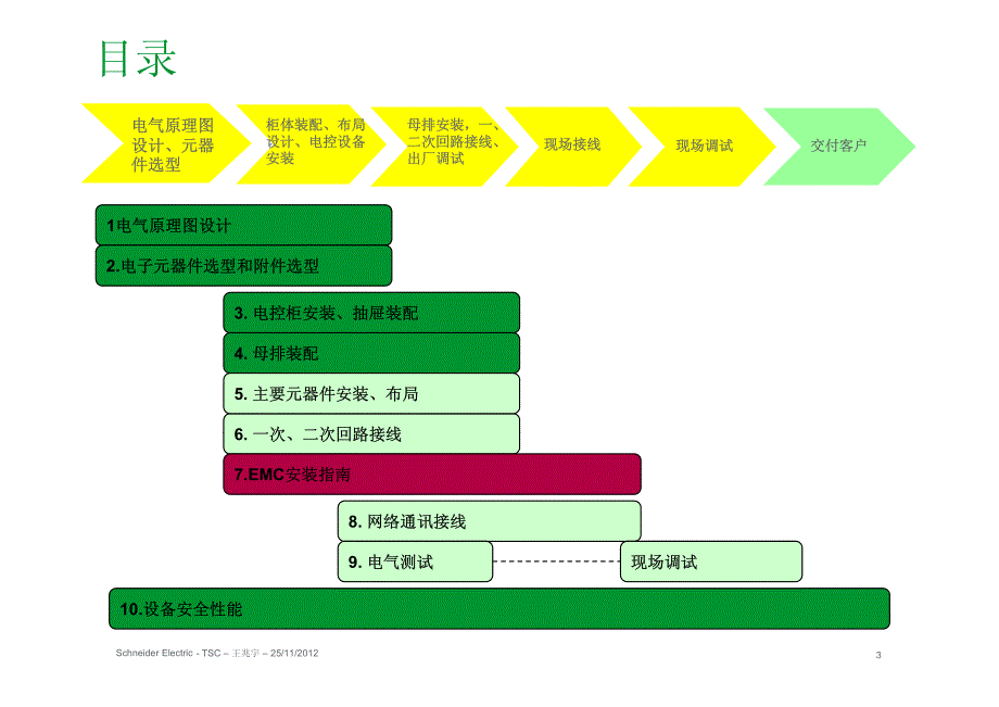 电控柜设计及布线安装指南_第3页