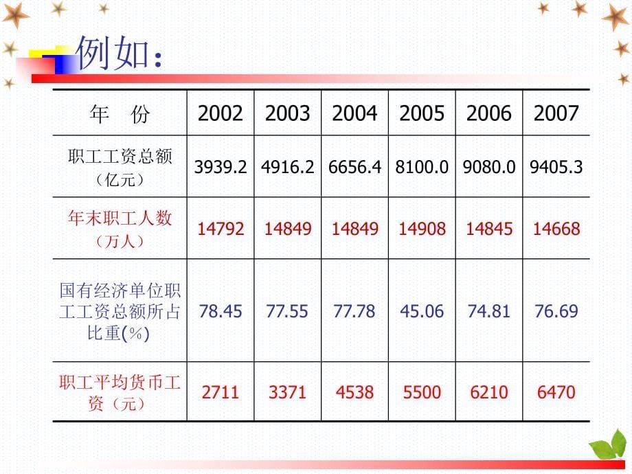 时间序列分析教材_10_第5页