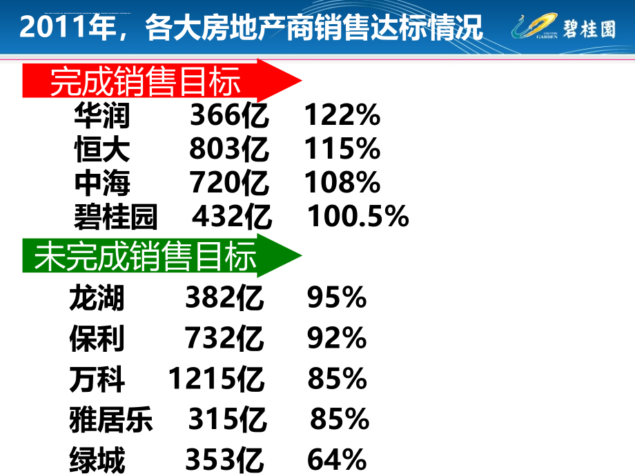 某地产公司推广费用和费率管理教材.ppt_第3页