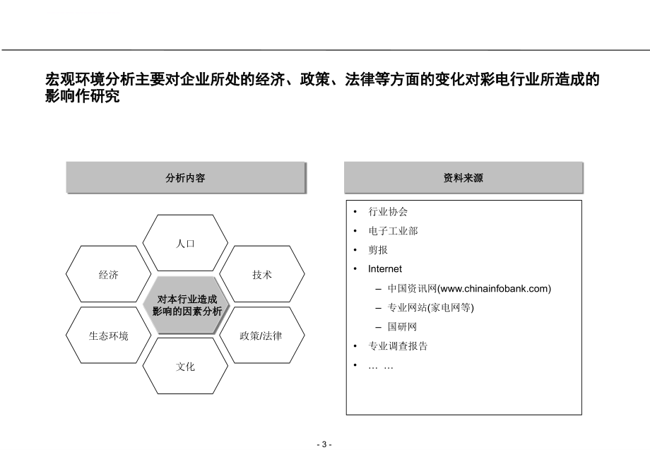 行业和战略分析框架概述.ppt_第3页