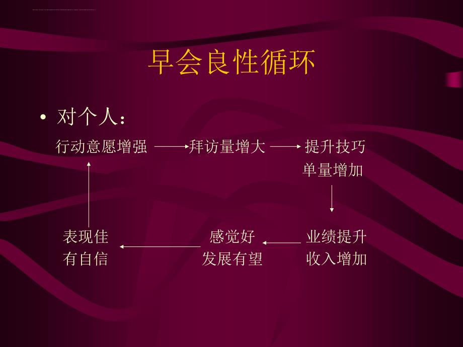 早会经营管理的要点.ppt_第4页