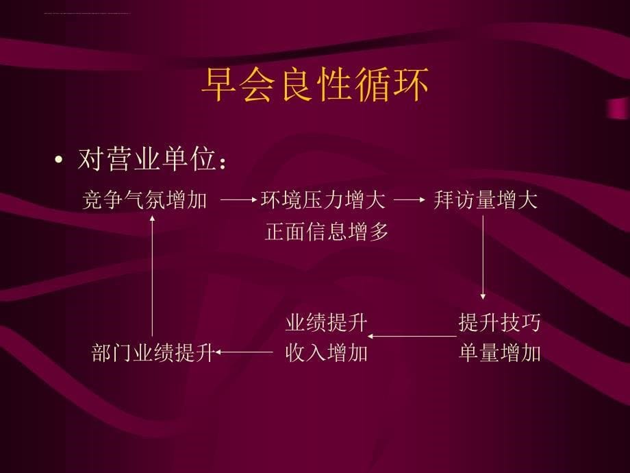 早会经营管理的要点.ppt_第5页