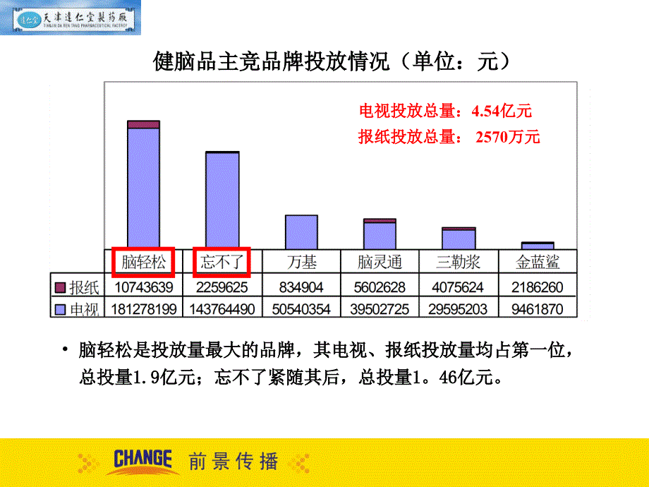 某产品上市媒介策略.ppt_第4页