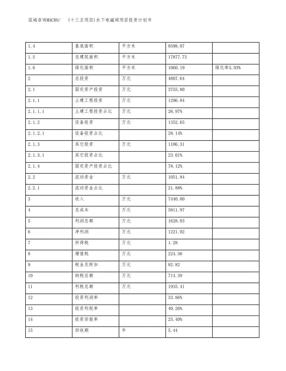 (十三五项目)水下电磁阀项目投资计划书.docx_第5页